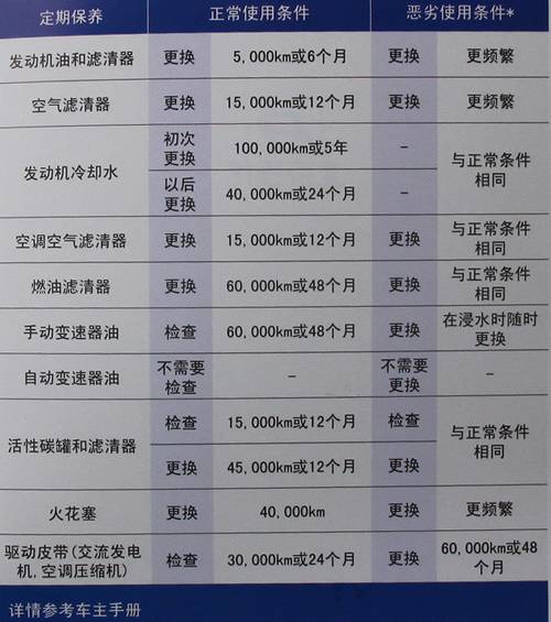 日产天籁汽车保险丝的中英文对照-东风日产系