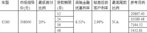 C风暴 巨幅优惠 轻松拥有奔驰C级车 汽车之家