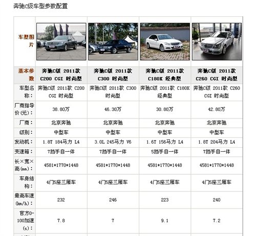 C风暴 巨幅优惠 轻松拥有奔驰C级车 汽车之家