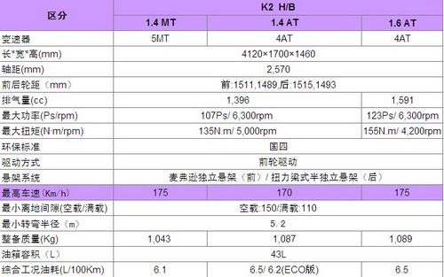 东风悦达起亚k2两厢车型参数表